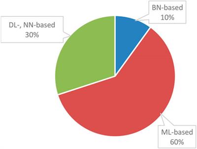 A systematic review on machine learning methods for root cause analysis towards zero-defect manufacturing